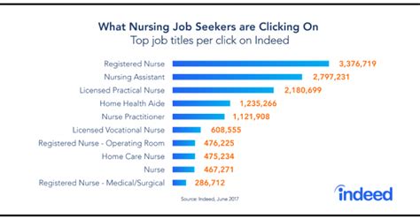 what discount services are out there for nurses